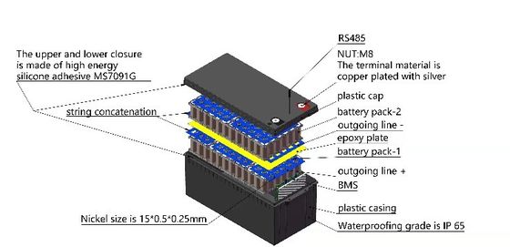 携帯用バックアップ力12v 24ah Lifepo4電池のABSリチウム電池