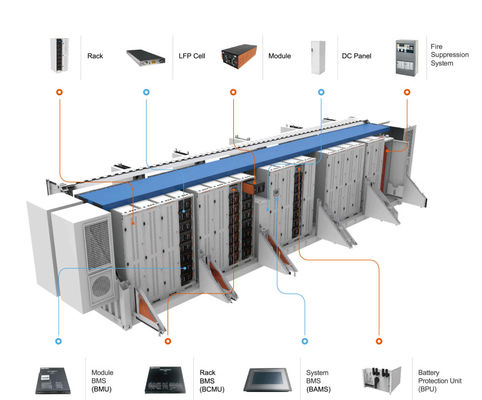 Lifepo4 BESS電池のエネルギー蓄積Lifepo4 500kwh ESSの容器