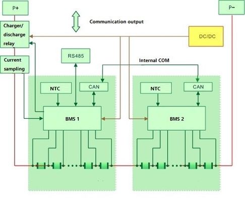 5KW 400AH国内電池のエネルギー蓄積LiFePo4力の積み重ね電池