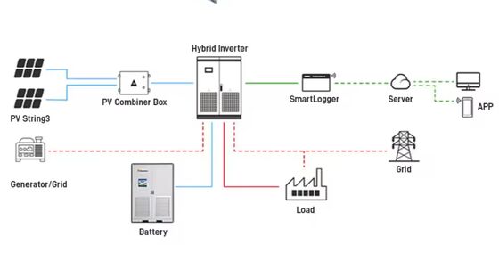 215KWH BESS エネルギー貯蔵システム Modbus Com 98%効率